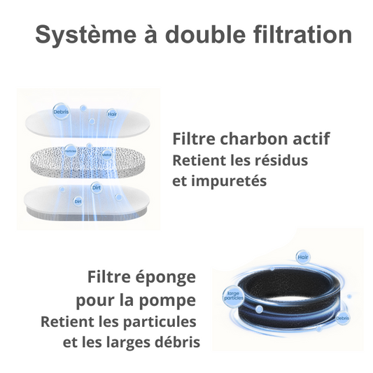 Filtre de fontaine à eau en acier inoxydable pour chat, 2 L