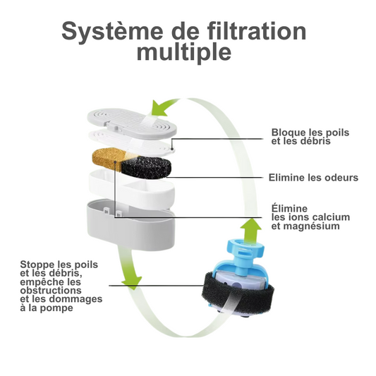 Filtres de fontaine à eau pour chat,3.2L, carrée