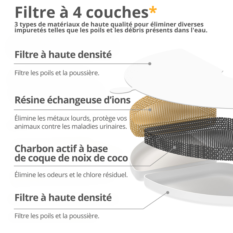 8 filtres pour fontaine à eau 2.5L pour chats